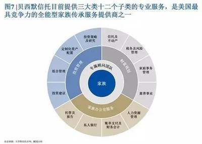 創(chuàng)富一代退居幕后,家族信托能開啟中國財富傳承大幕嗎?